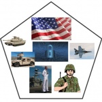 Group logo of Defense Infosec (us)